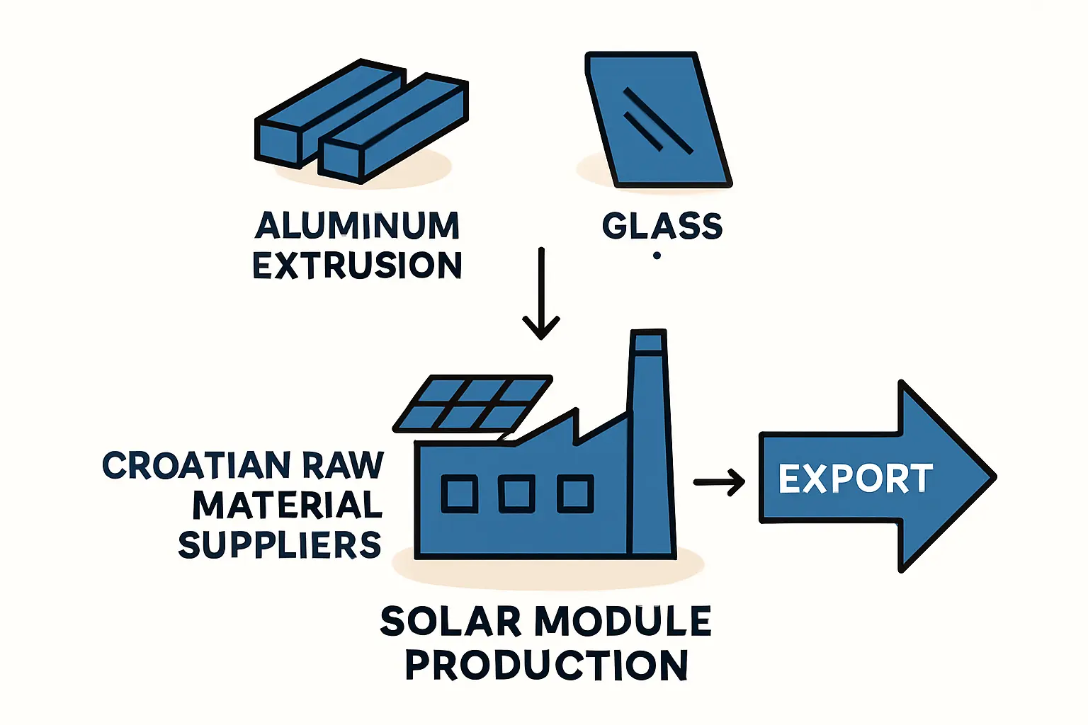 A modern aluminum extrusion facility with long profiles emerging from the press.