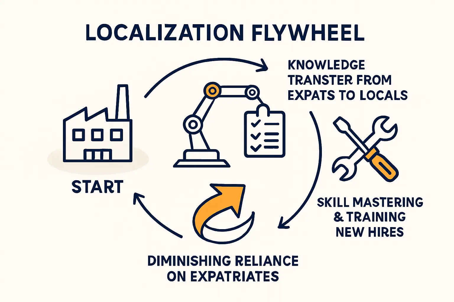 Local technicians working in a solar panel manufacturing facility in Guinea-Bissau