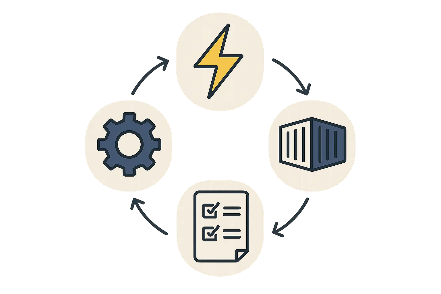 The Turnkey Advantage