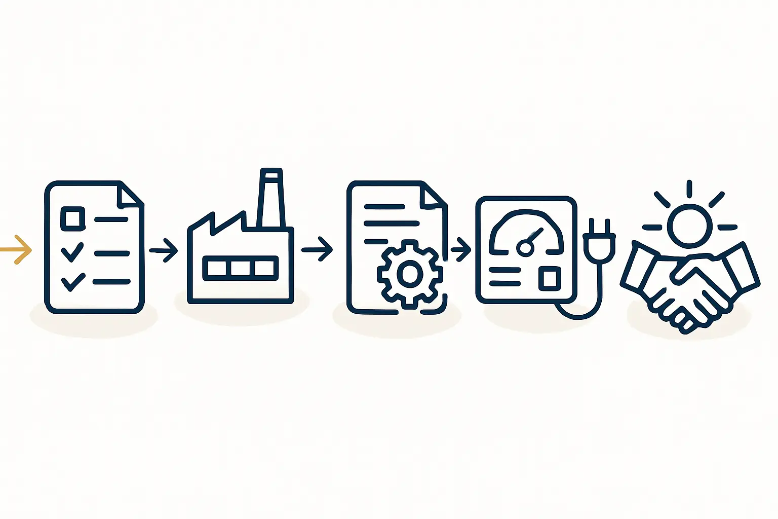 A diagram illustrating how an Estonian holding company can manage a physical factory located in another country.