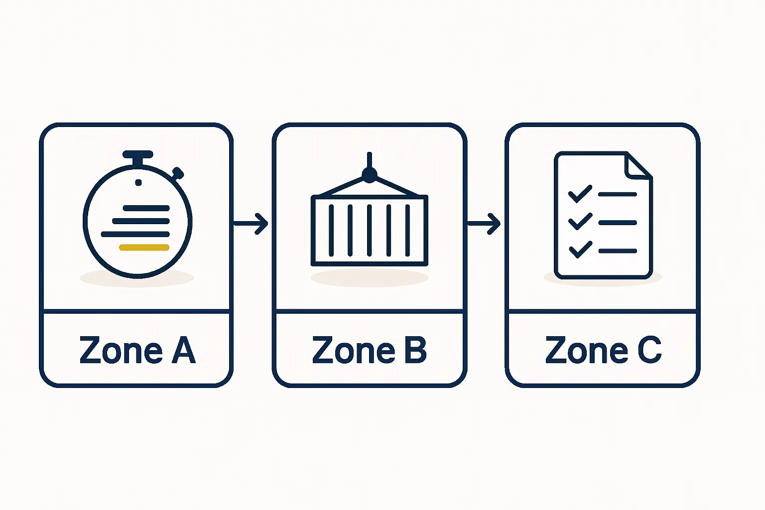 Practical Considerations for Entrepreneurs and Investors