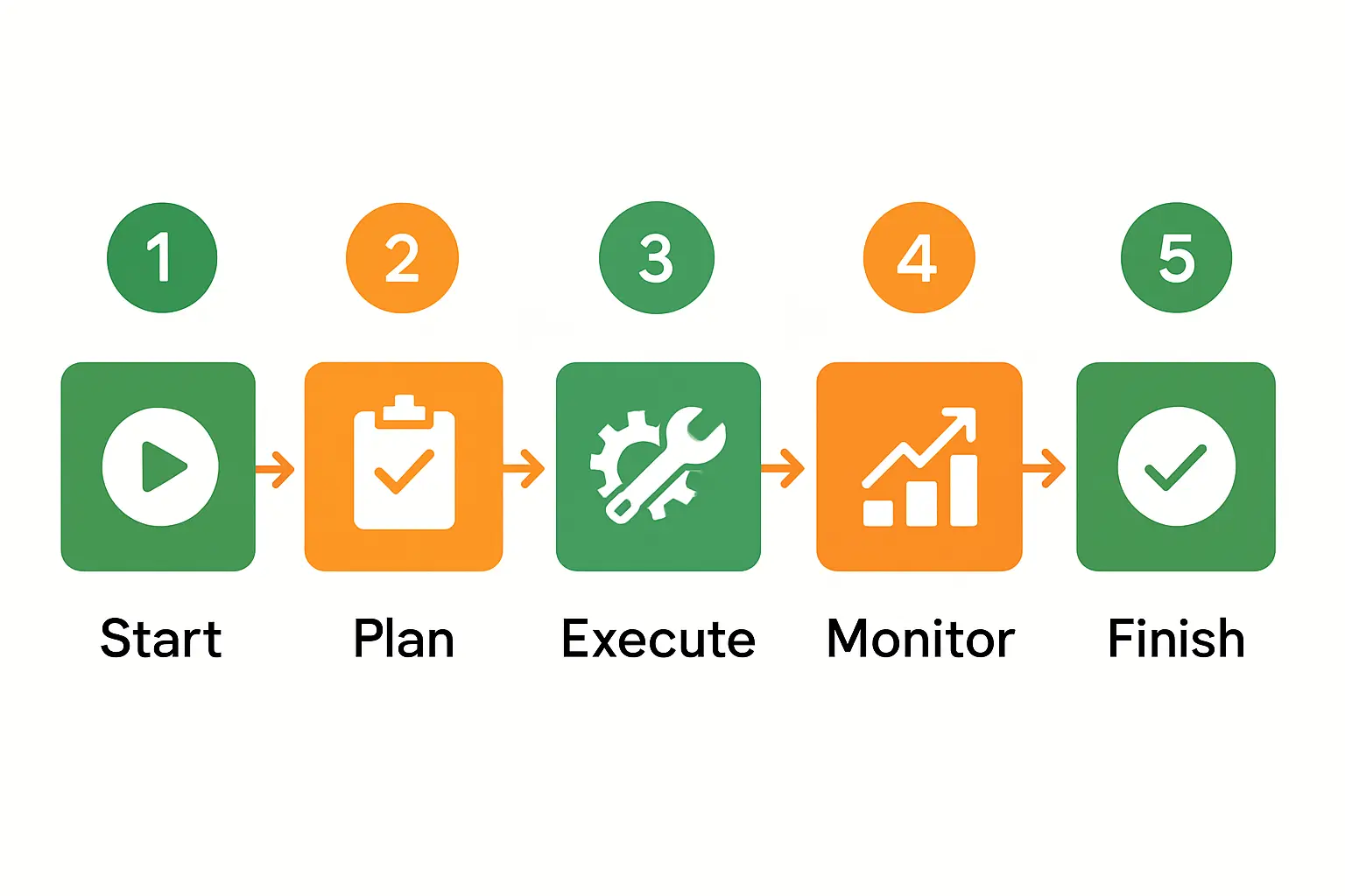 Business Environment