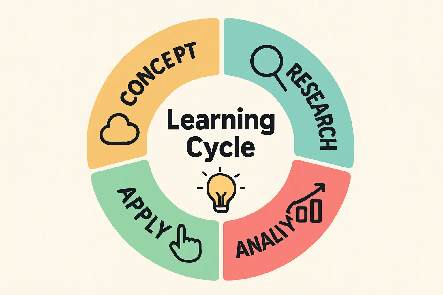 Key Requirements and Preparation