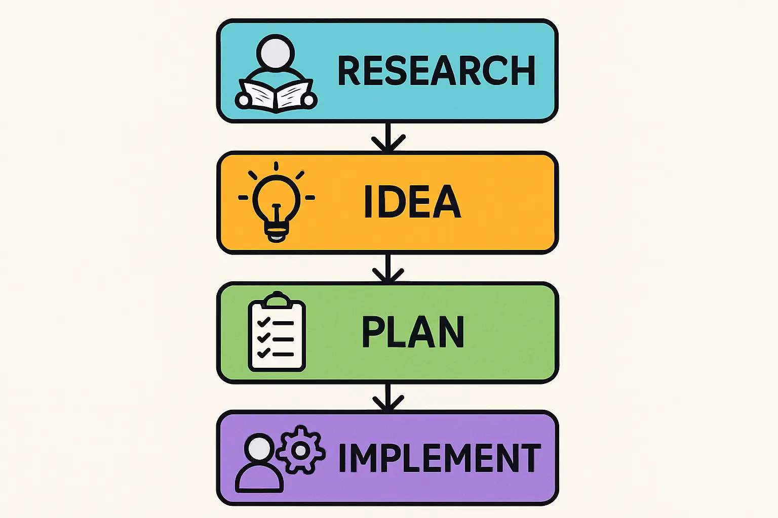Local Solar Module Manufacturing