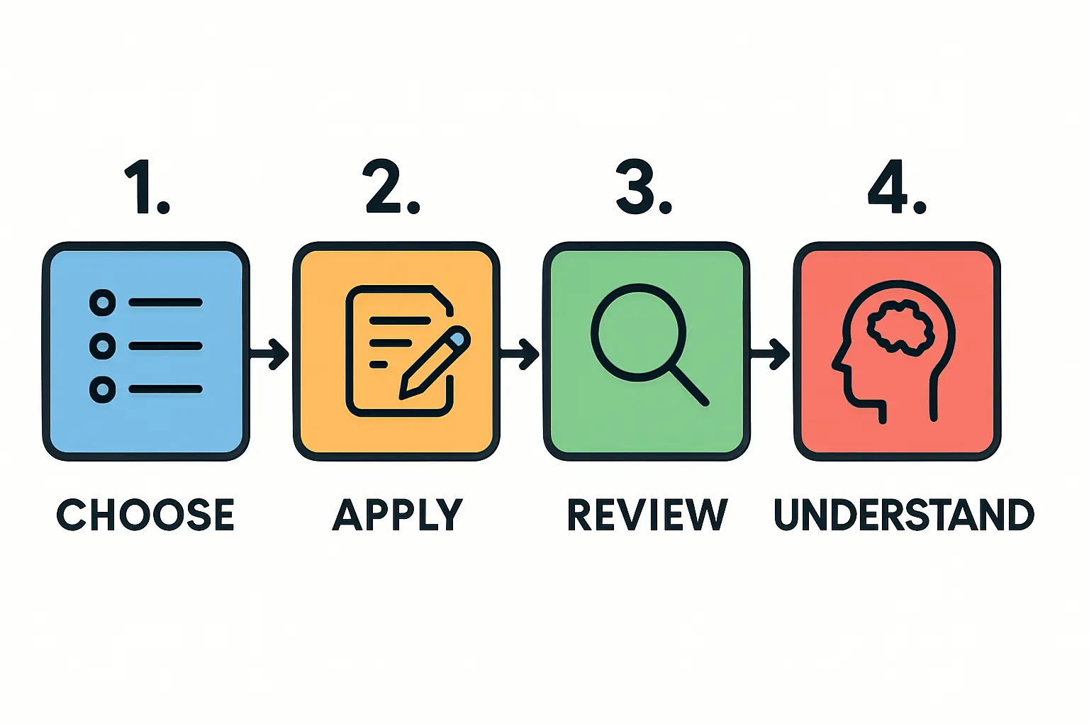 Formal Type Approval with an Accredited Laboratory