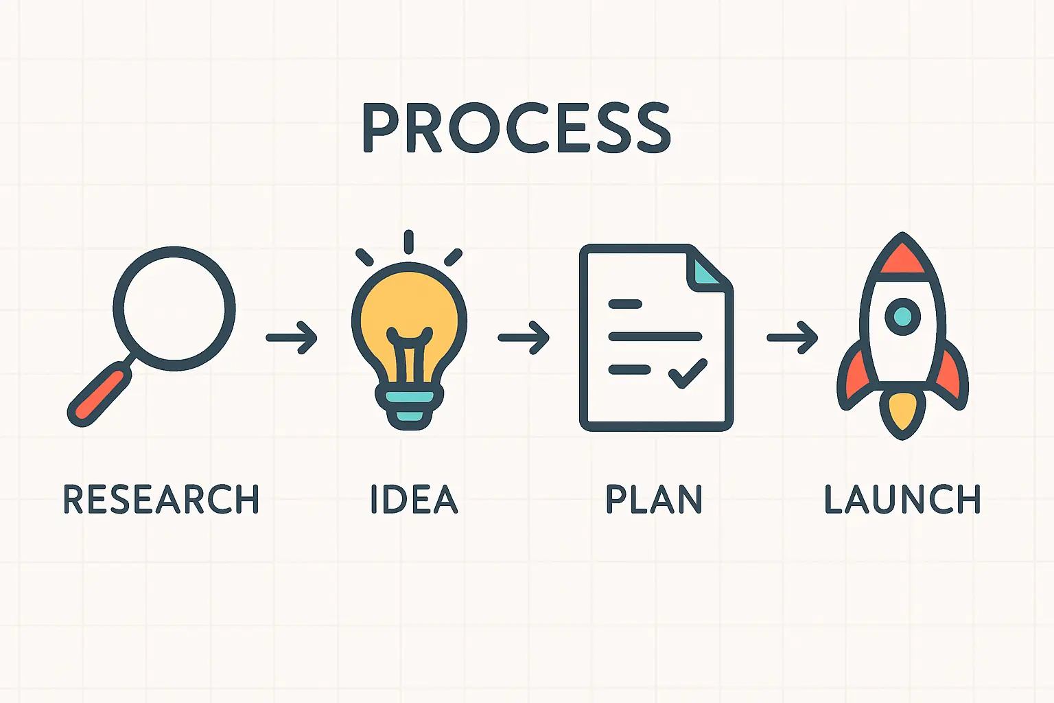 Financial Considerations: Salaries and Labor Costs
