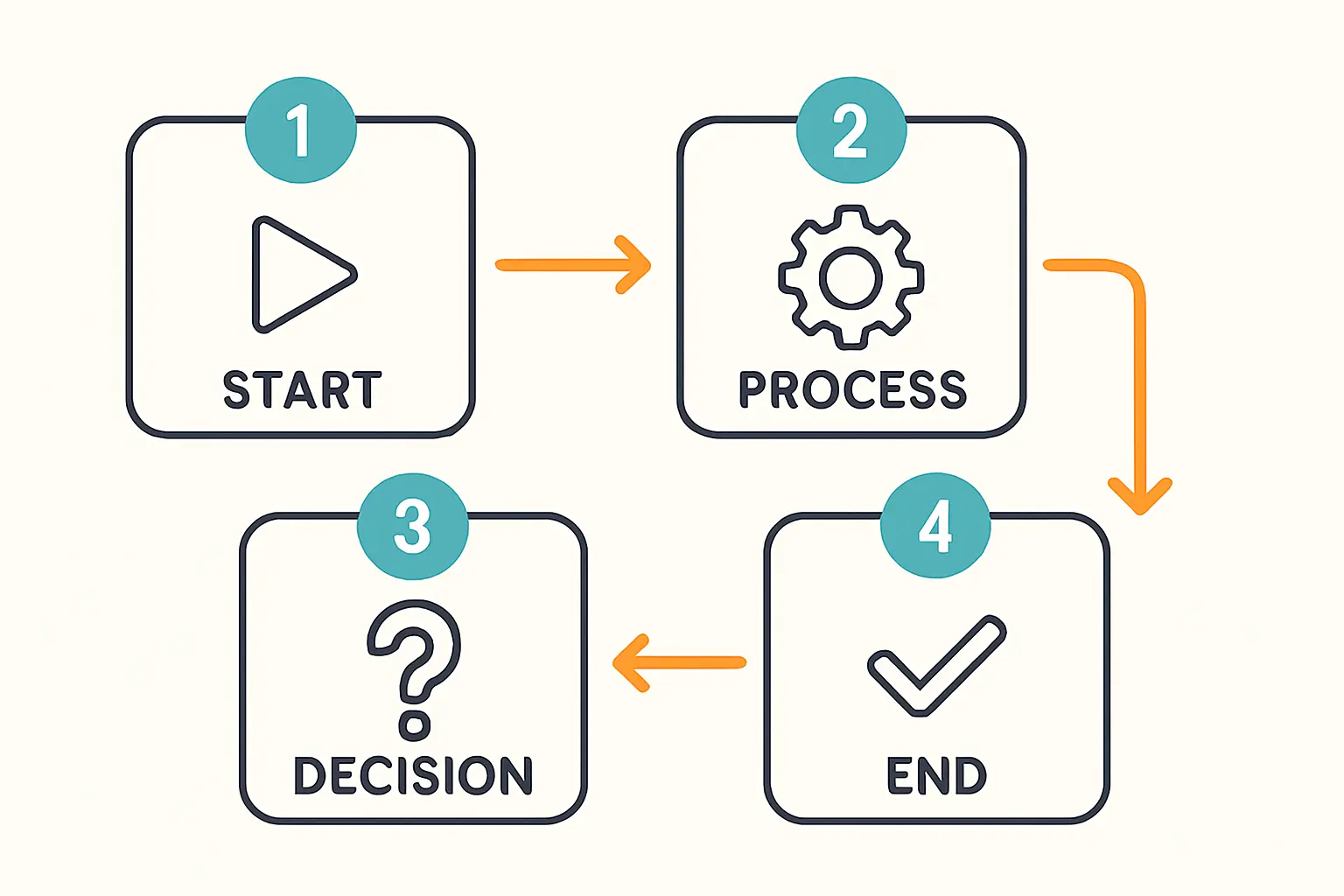 Local and Regional Sourcing
