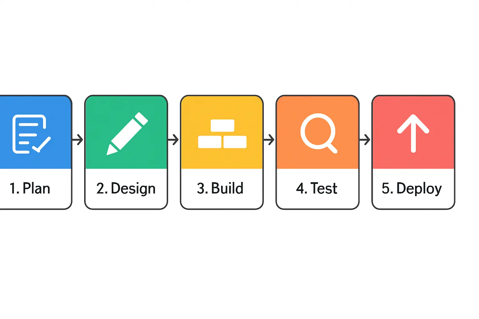 Analyzing Transport and Logistics for Market Access