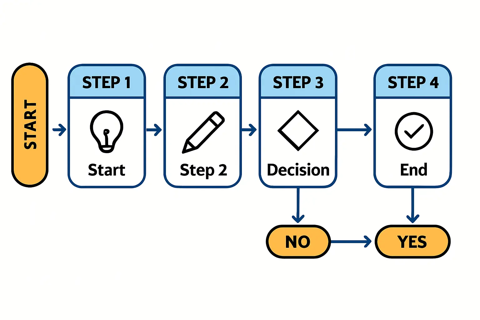 Machine Operators and Assembly Team