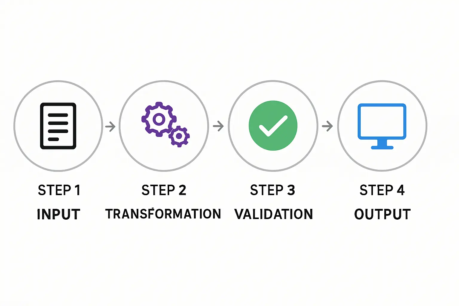 A modern 25 MW turnkey line emphasizes automation to ensure consistent quality and reduce operational complexity.