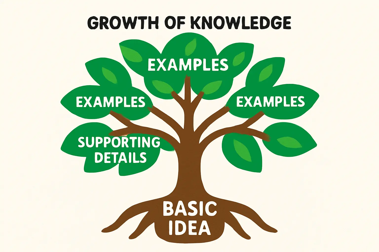Jordan's National Energy Strategy creates stable, long-term demand for locally produced renewable energy solutions.