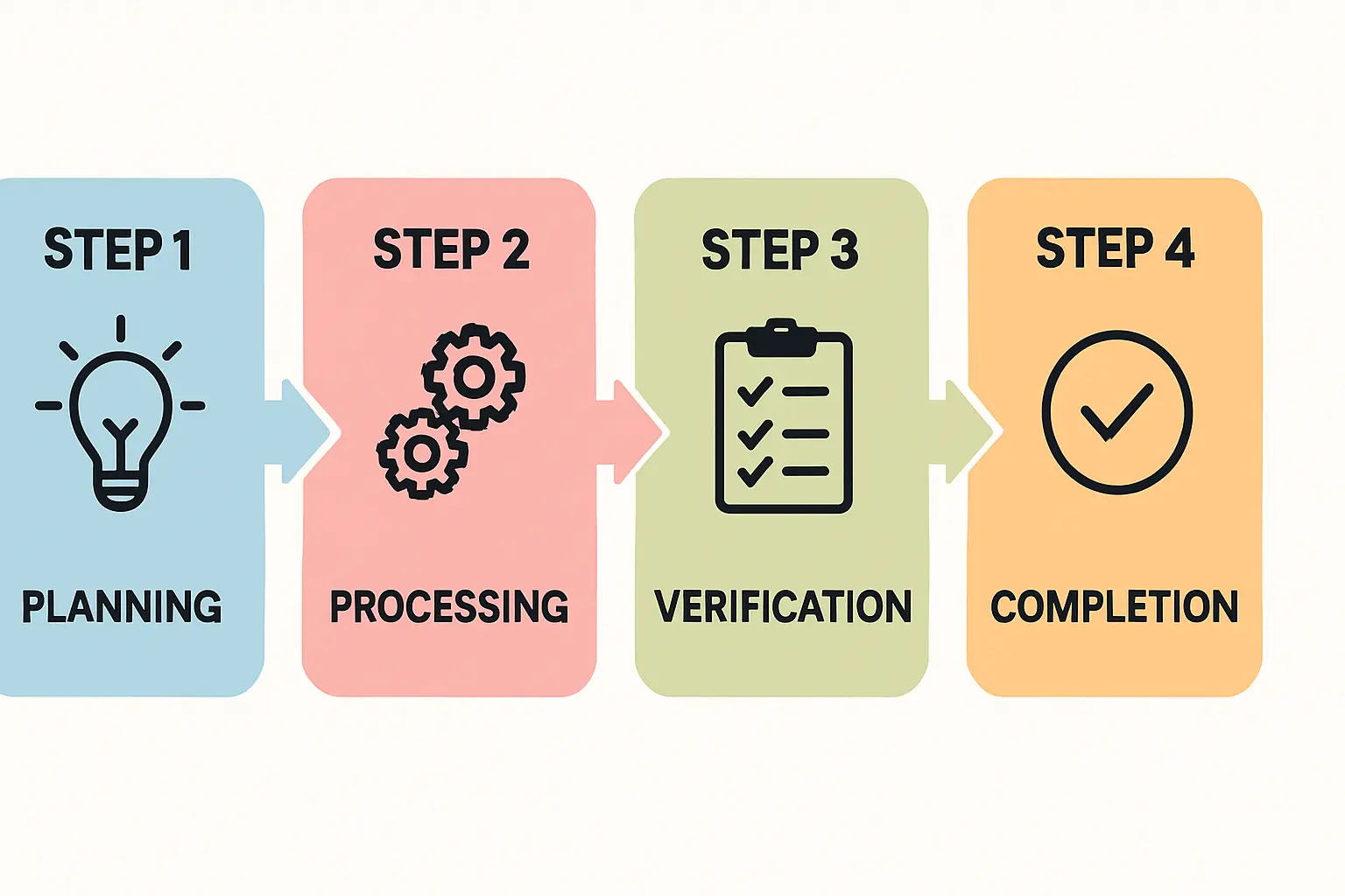 Utilizing Togo's Free Trade Zone for Solar Module Manufacturing and Export
