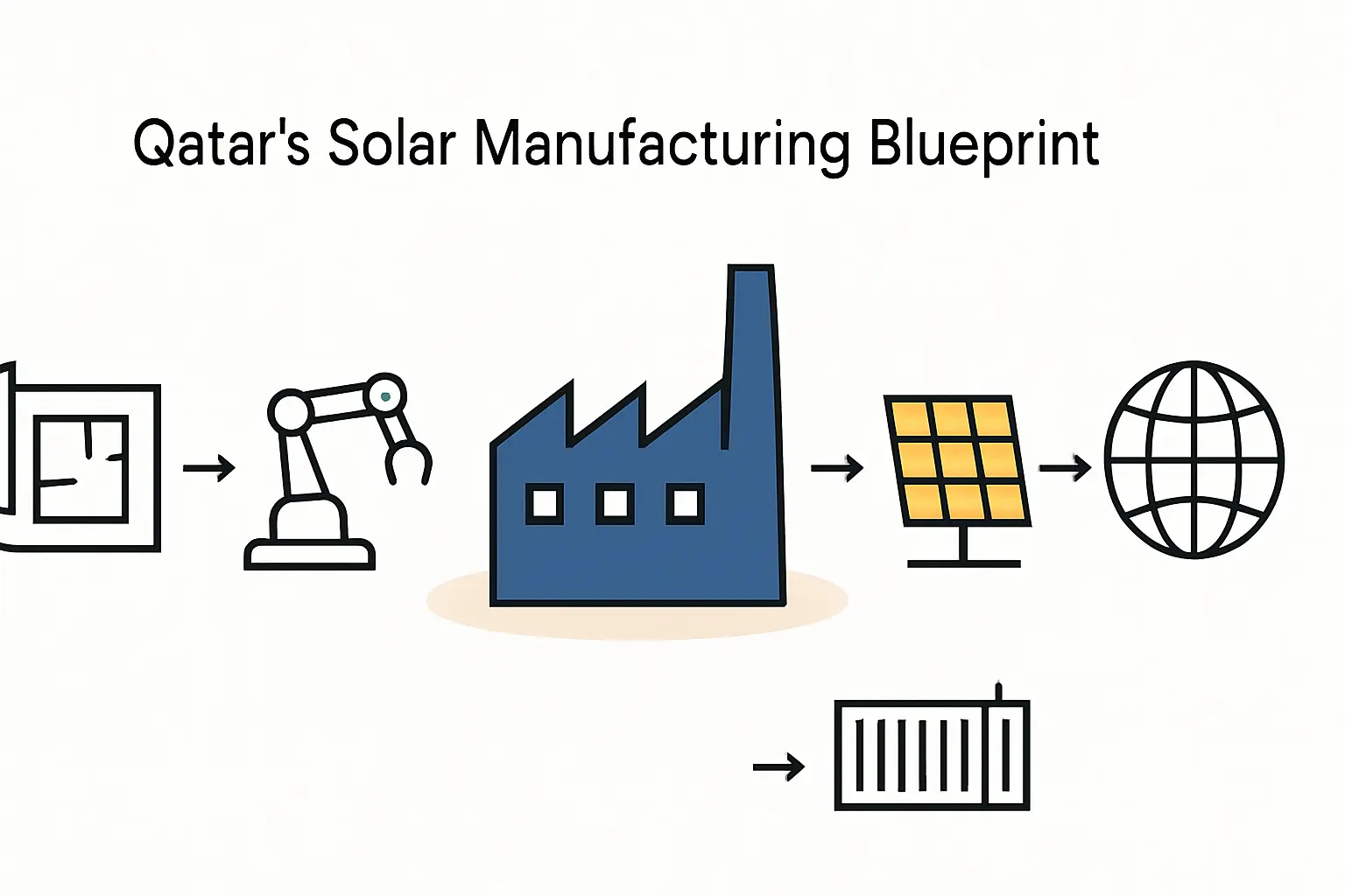 Qatar's Solar Manufacturing Blueprint for Vision 2030