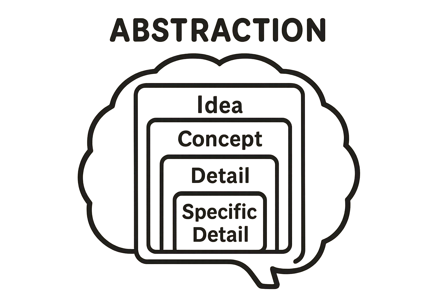 A map of Libya highlighting its vast desert regions and key oil fields.