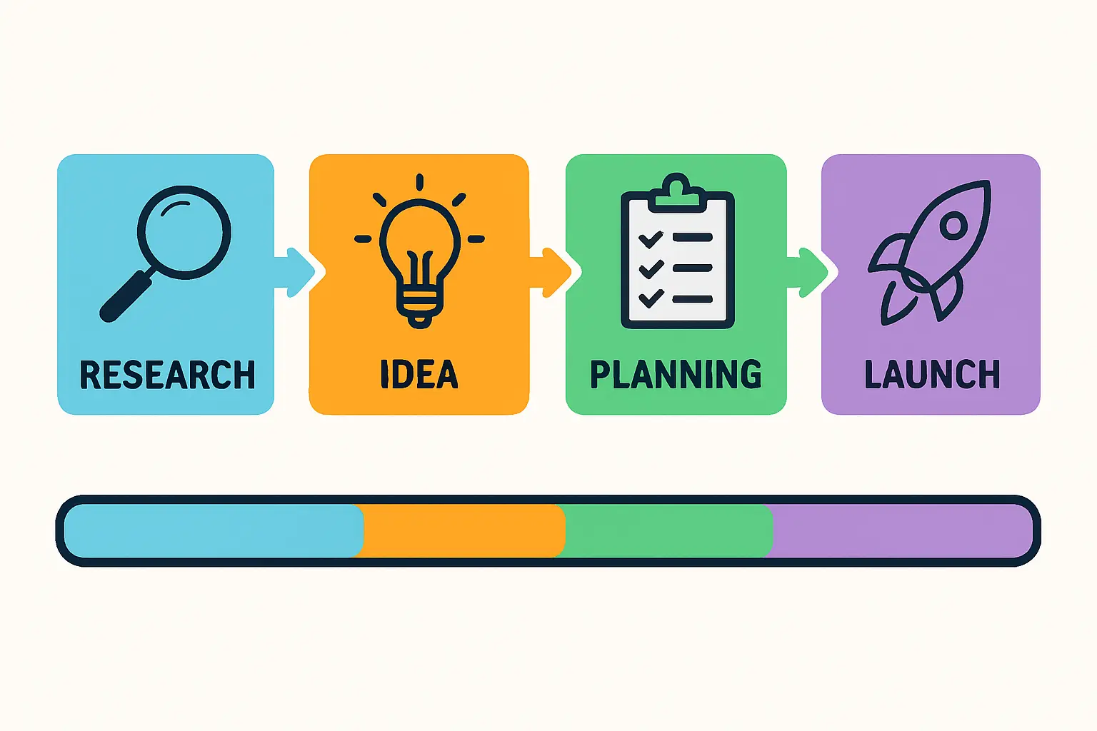 Warehousing and Inventory Strategy