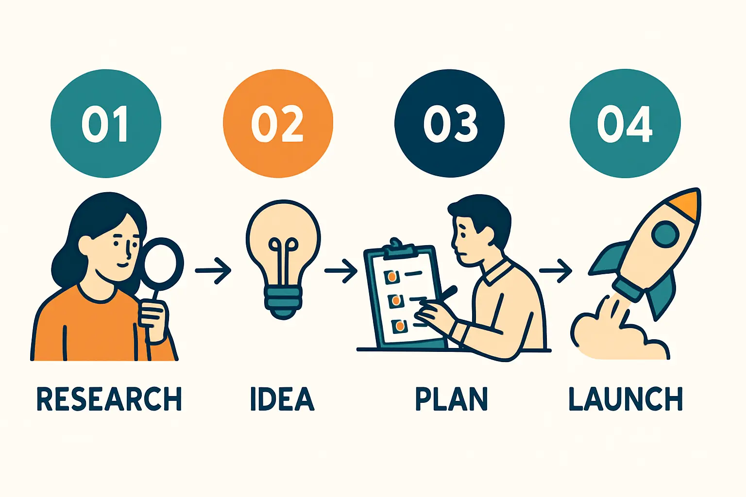 Developing a Competent Team