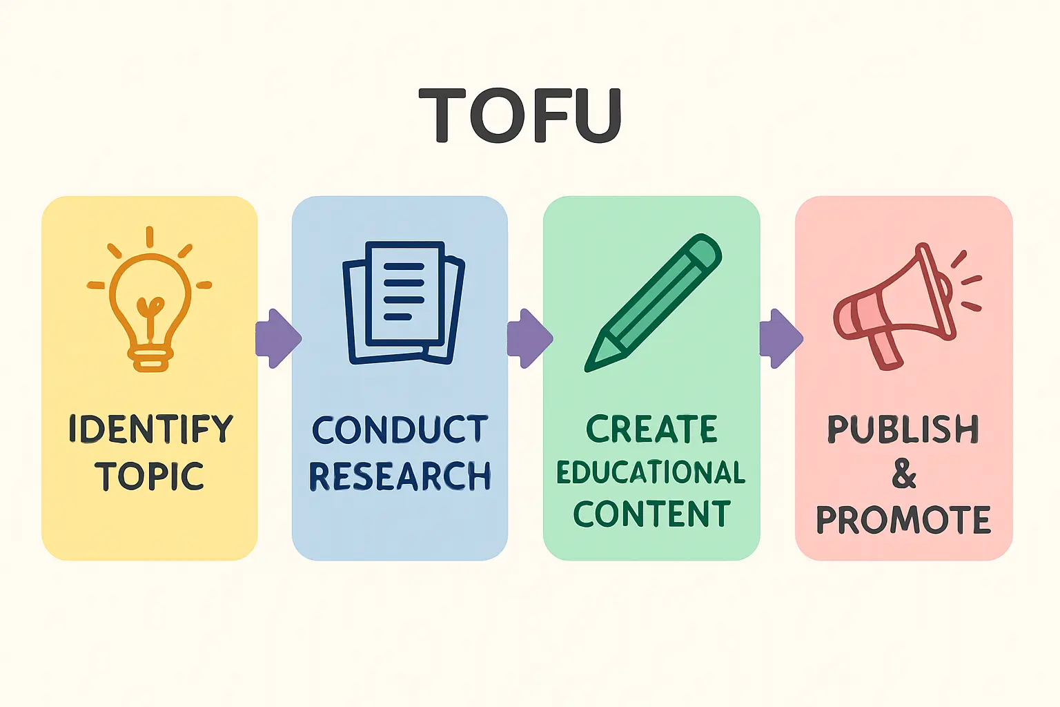 Factory Setup and Technology Transfer