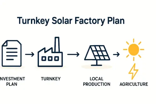 BuildingaSolarFactoryforAgricultureinSyria