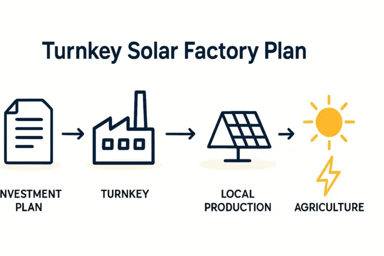 BuildingaSolarFactoryforAgricultureinSyria