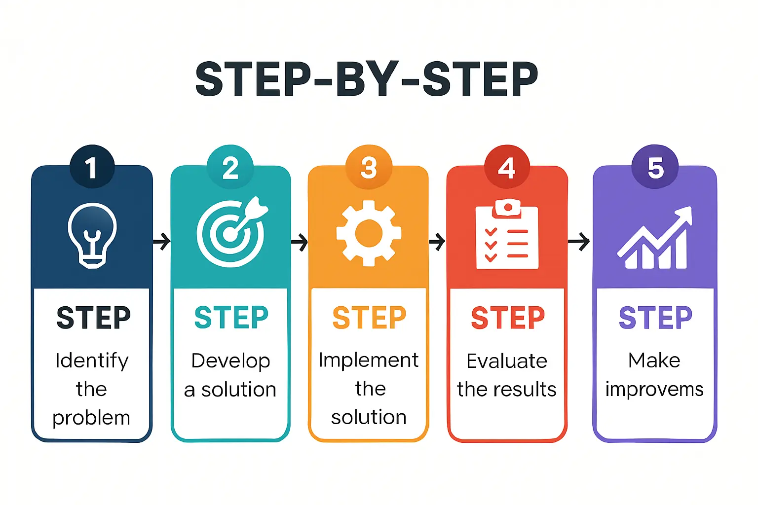 A side-by-side comparison chart showing key metrics: Lead Time, Shipping Cost, Quality Control Standards for Asia vs. Poland/EU.