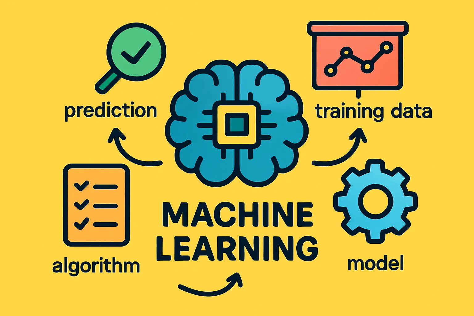 A map highlighting Poland within the EU, with arrows pointing to key industrial regions and neighboring countries like Germany and Czechia.
