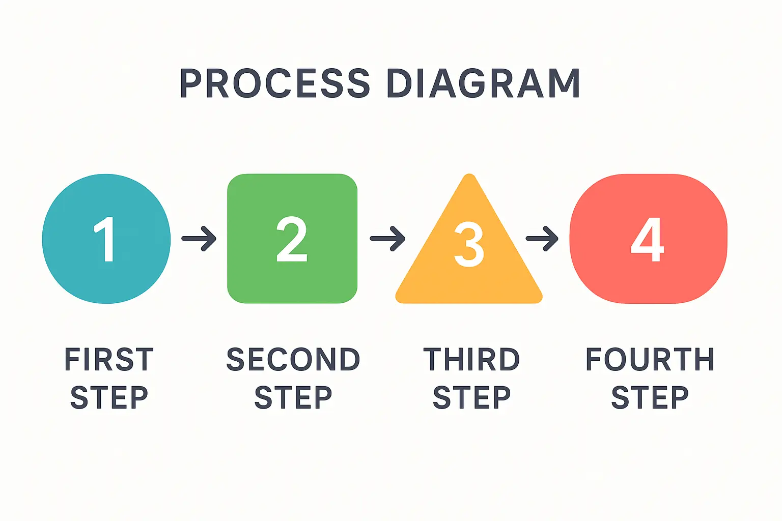 Analyzing the Financial and Operational Framework