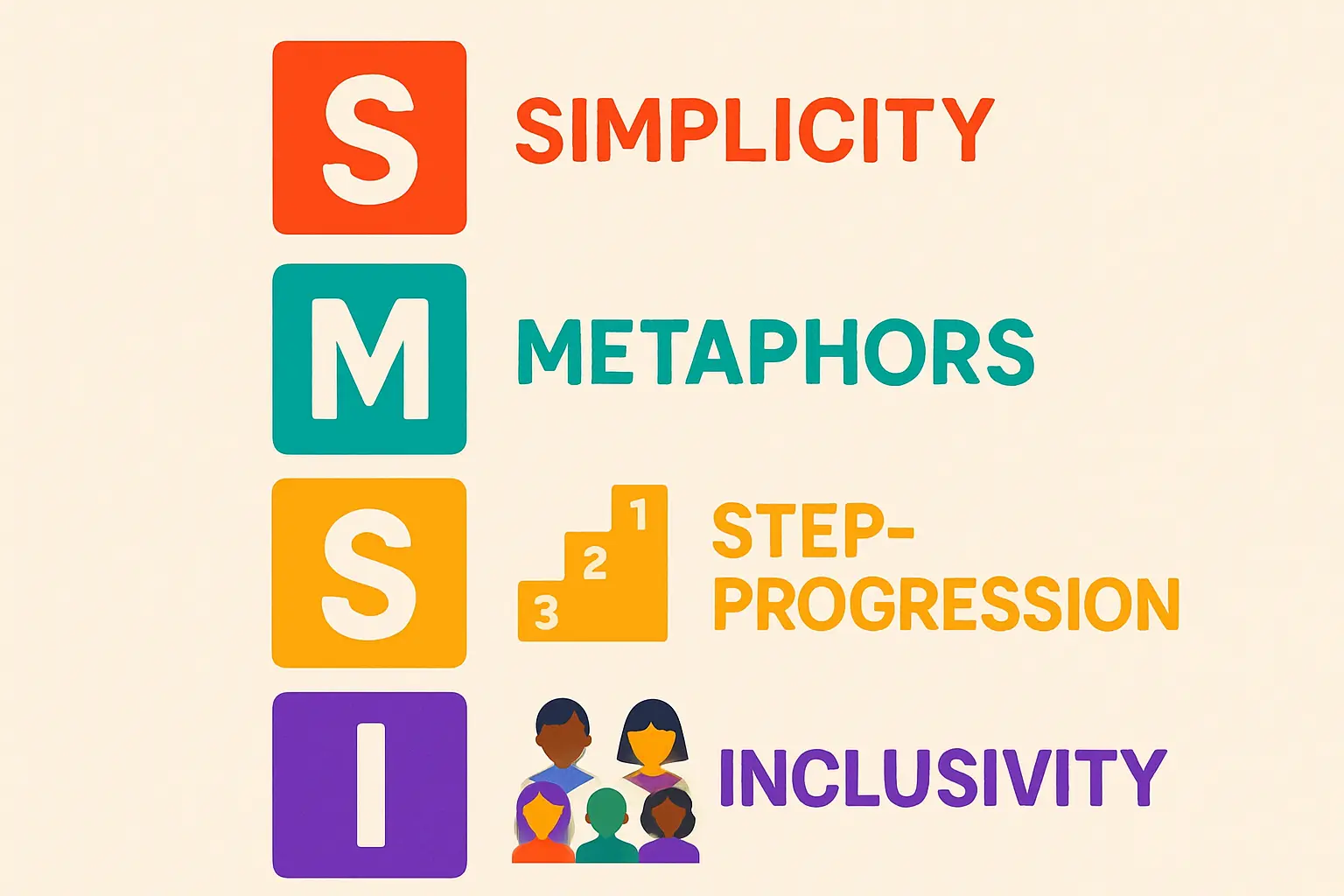 Strategic next steps and business planning