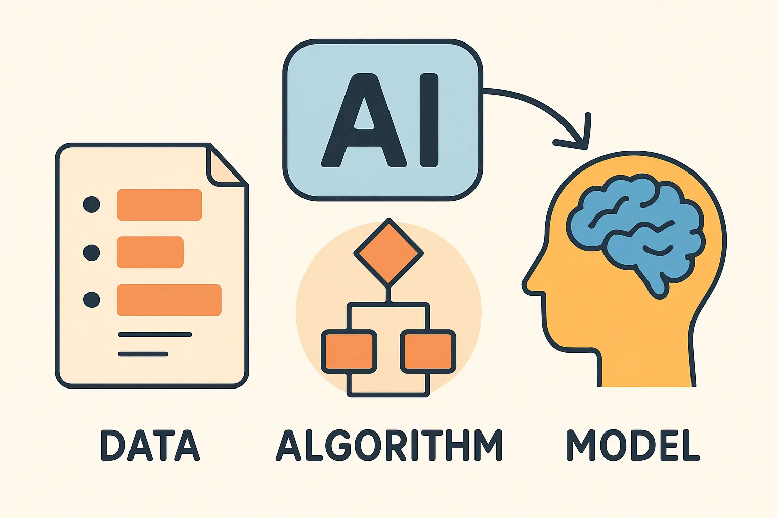A graph showing the projected growth of solar energy adoption in Oman under Vision 2040.