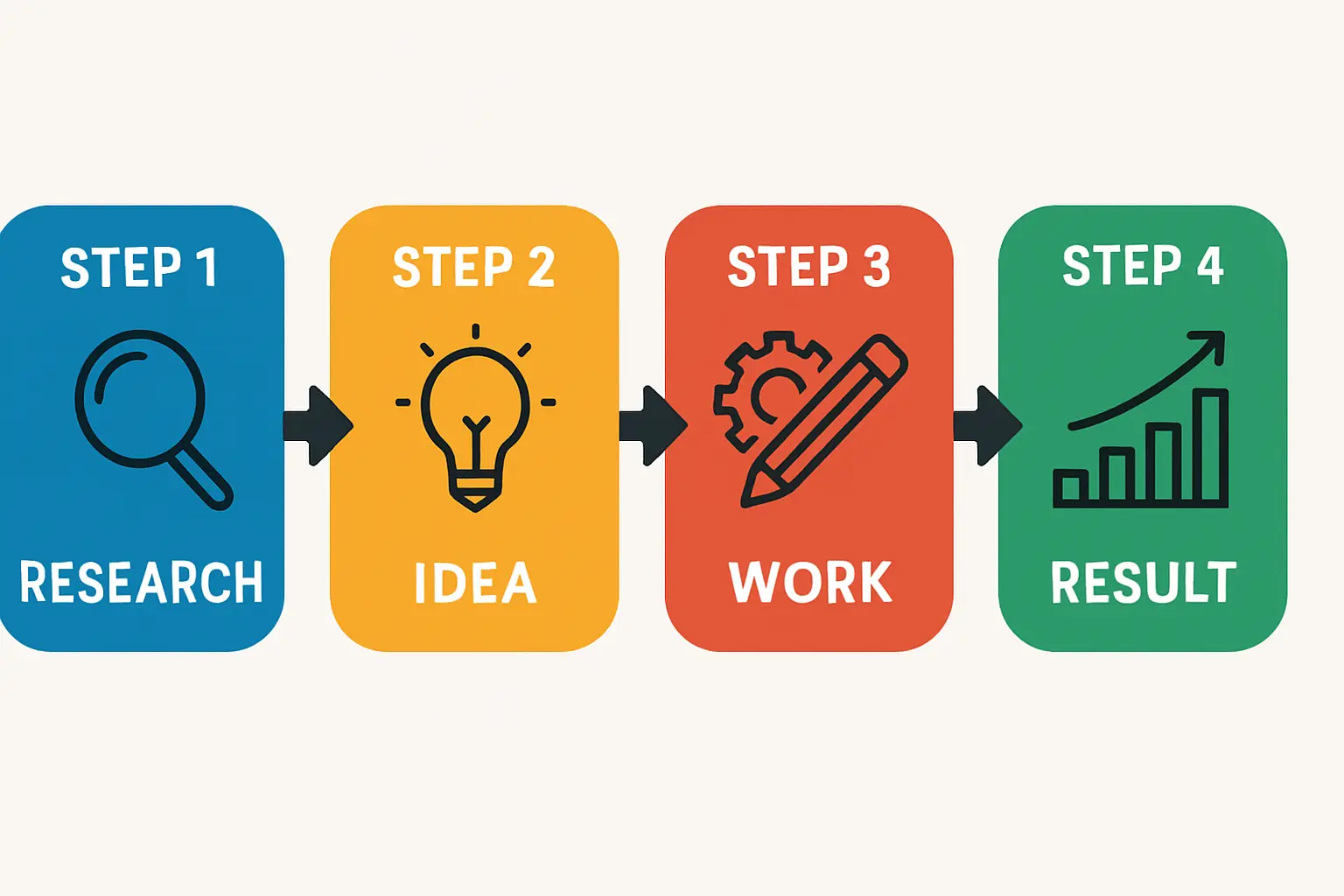 Infographic showing the cost breakdown of an imported solar module vs. a locally manufactured one for a buyer in Mali. Imported: Module Price + Shipping + Insurance + CET. Local: Module Price + Regional Transport. This visualizes the cost advantage.