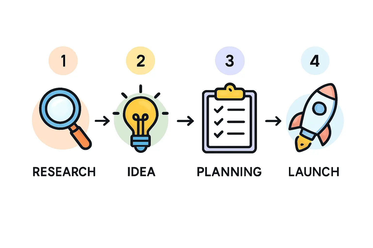 Image related to aligning with adaptation strategies