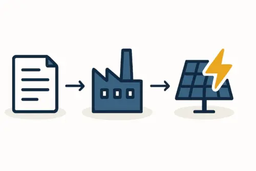 CommercialsolarmoduleplantbusinessplanforSMEsinSyria
