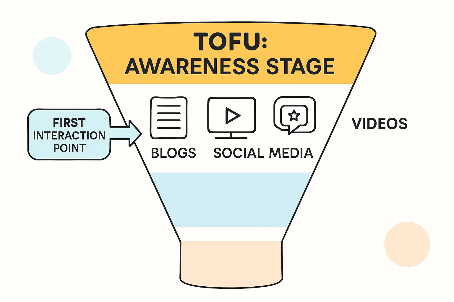 Map of Madagascar highlighting Antananarivo and Toamasina with trade routes and key infrastructure like ports and main roads.