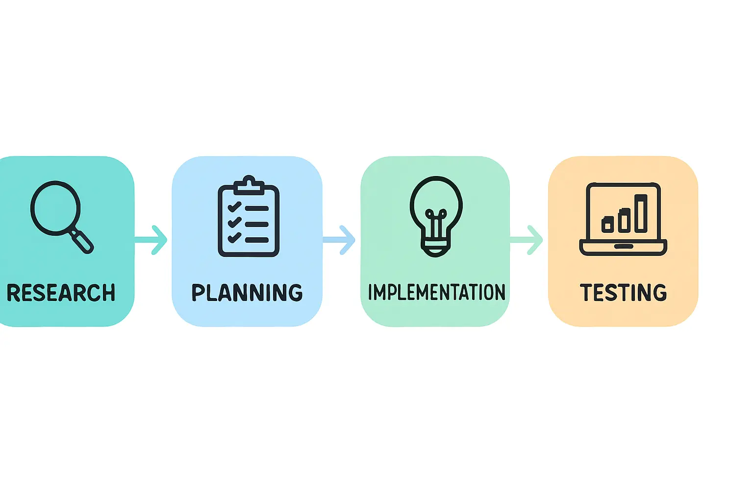 Sfax Industrial Zones
