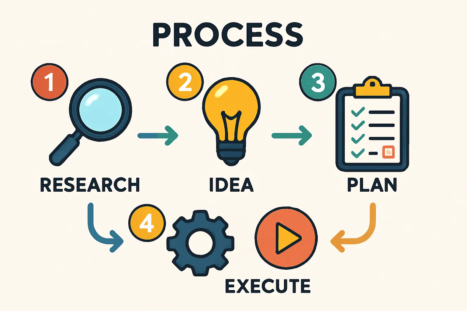 Inland transportation requires specialized logistics to move heavy equipment from the port to the factory site.