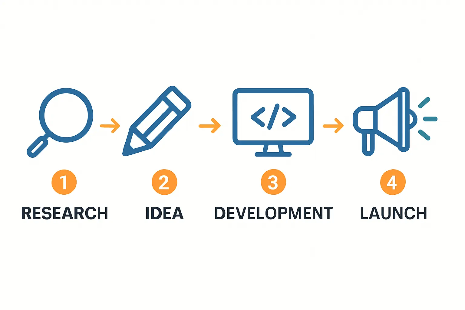 Solar Module Construction