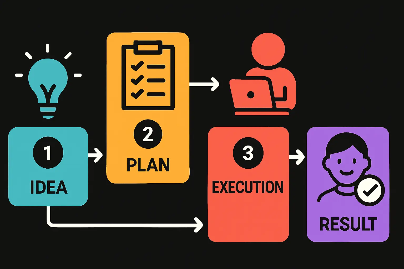 A 3D render of a modular, compact solar module factory designed for rapid deployment.