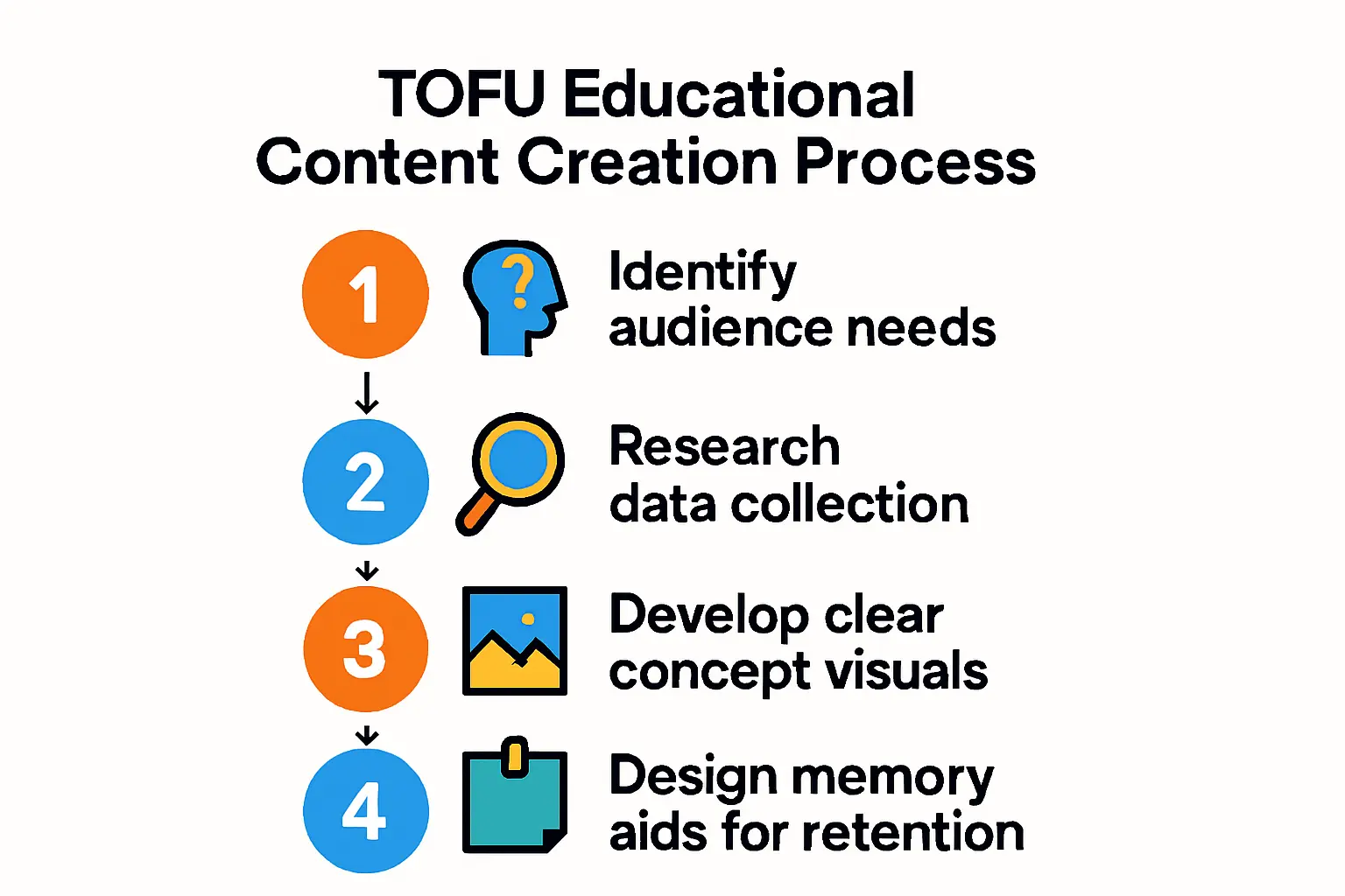 solar cell technology - Multi-Busbar