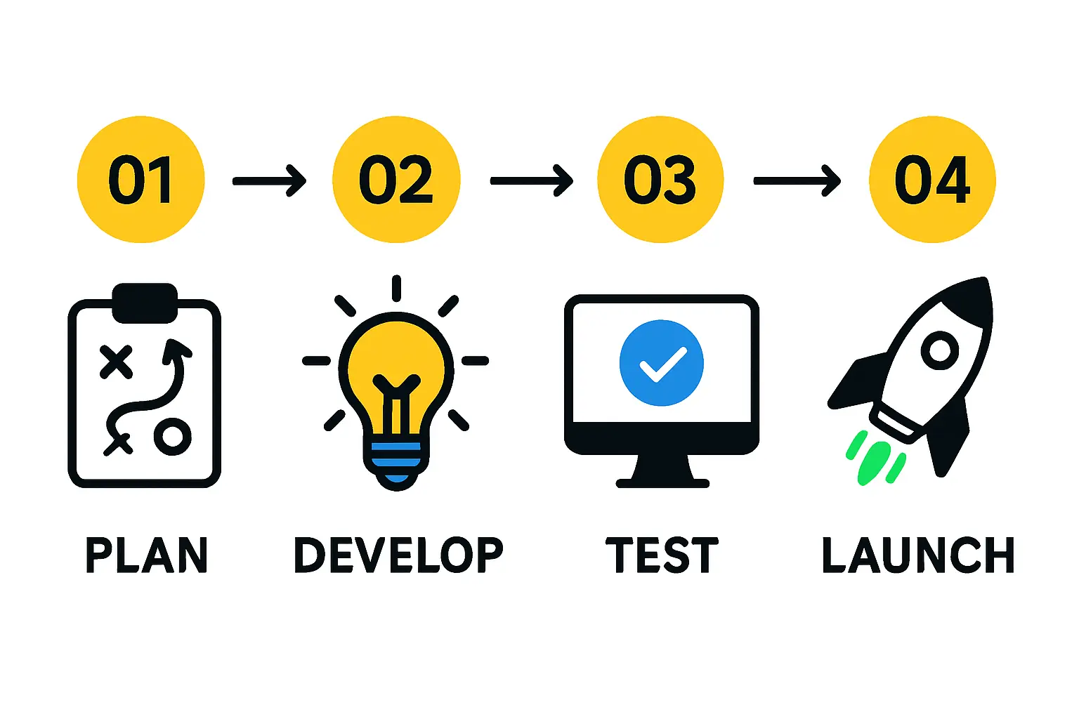 Solar Module Technical Specifications