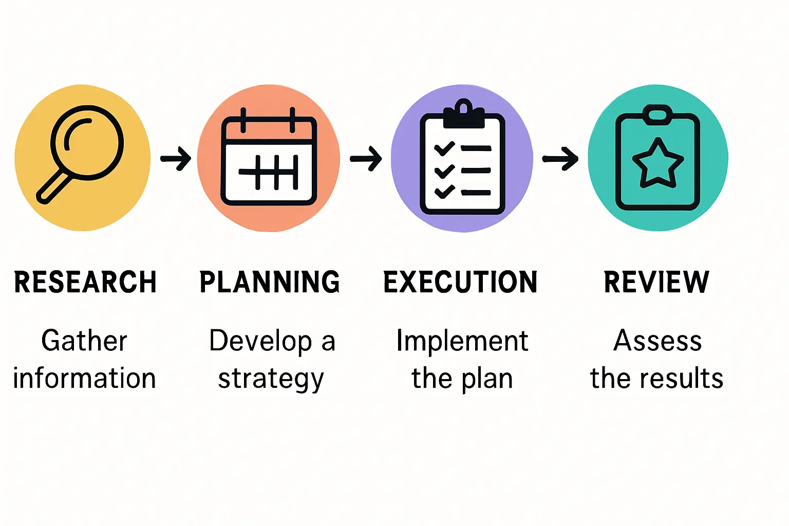 Protecting Critical Operations