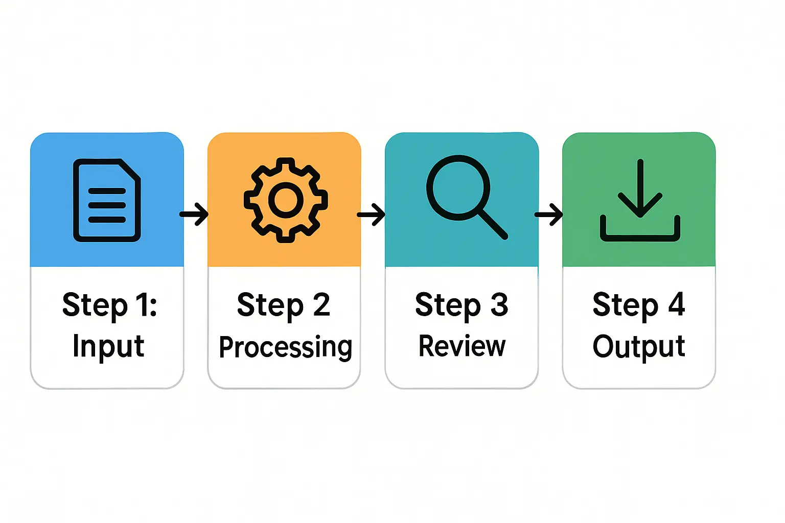 A flowchart graphic illustrating a phased training program. Phase 1: Basic Safety & Theory. Phase 2: Machine Operation & Maintenance. Phase 3: Quality Control & Process Optimization. Phase 4: Advanced Troubleshooting & Leadership.