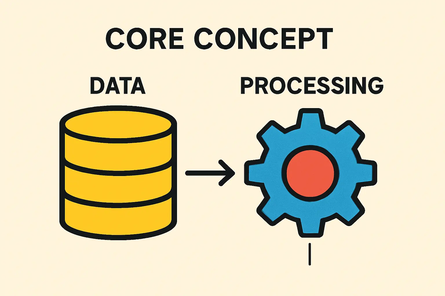 Train-the-Trainer model example