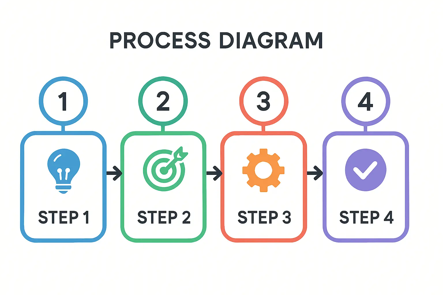 key roles