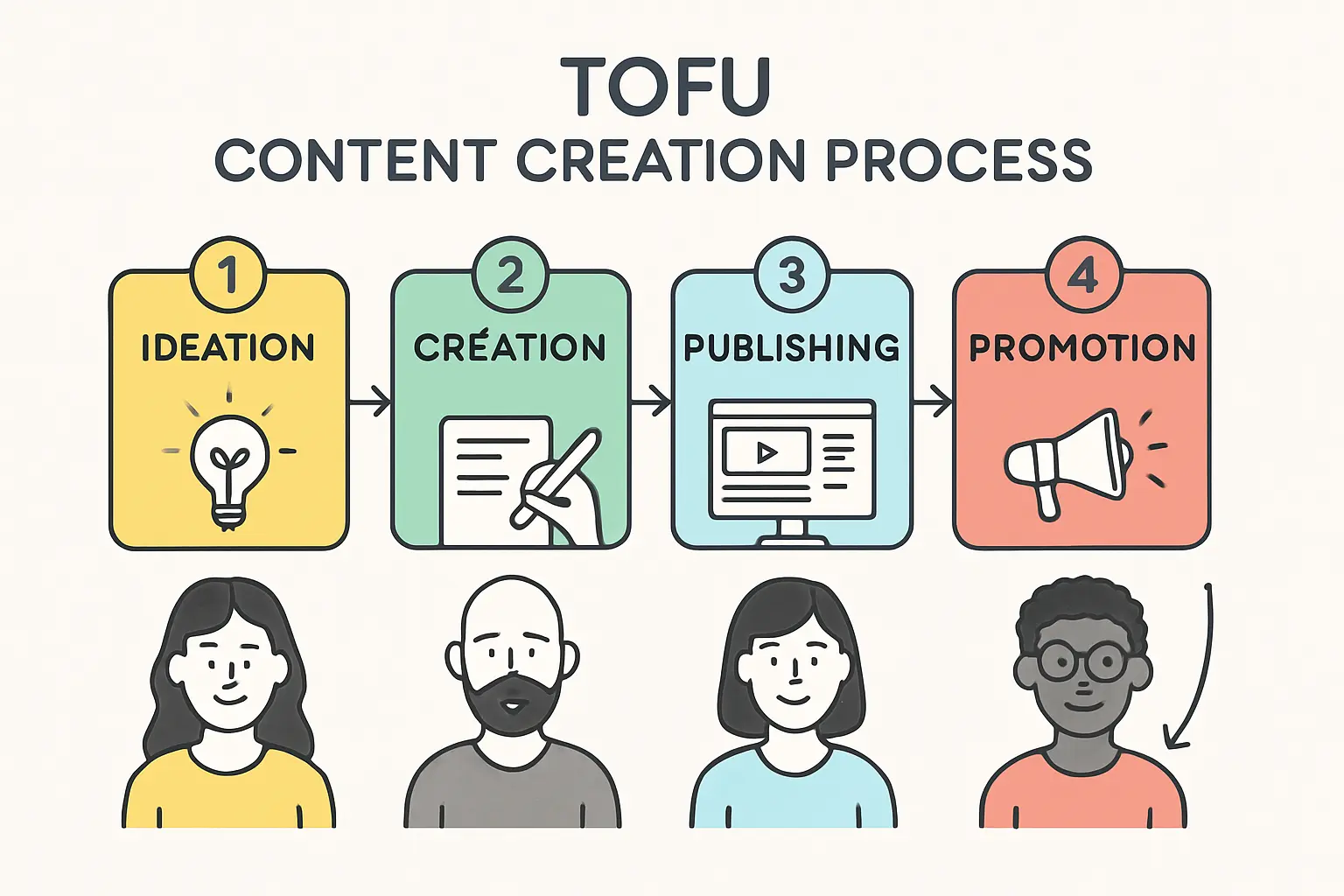 Export strategy logistics
