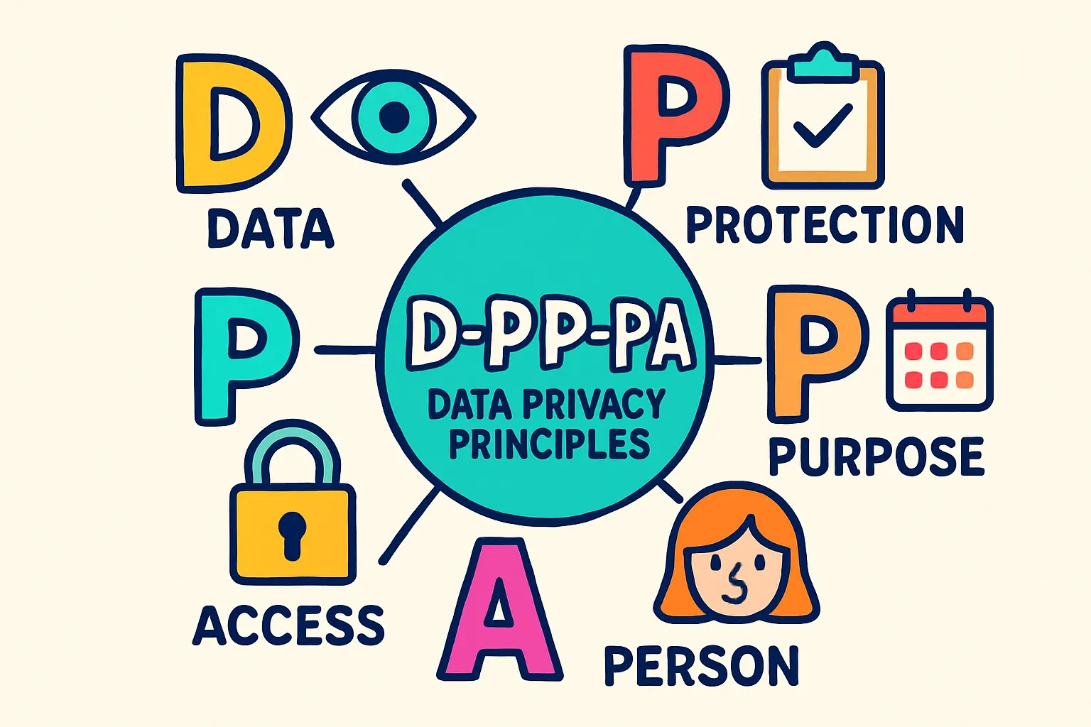 Establishing efficient logistics and navigating customs are critical for a successful export strategy in Central Asia.