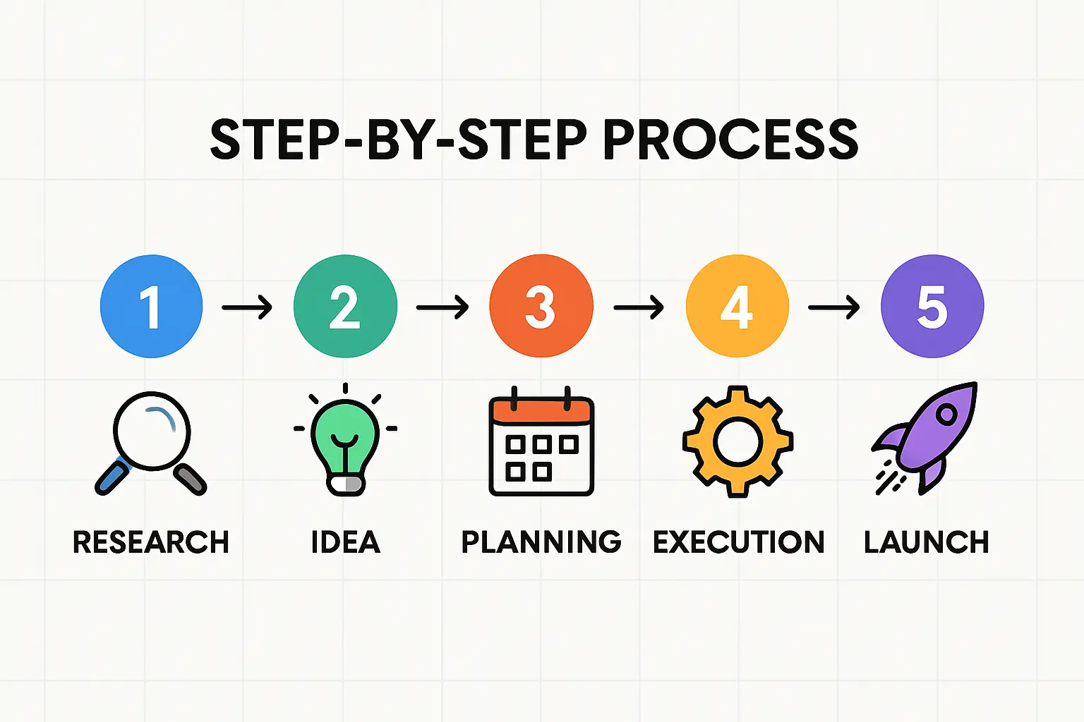 Domestic Solar Production