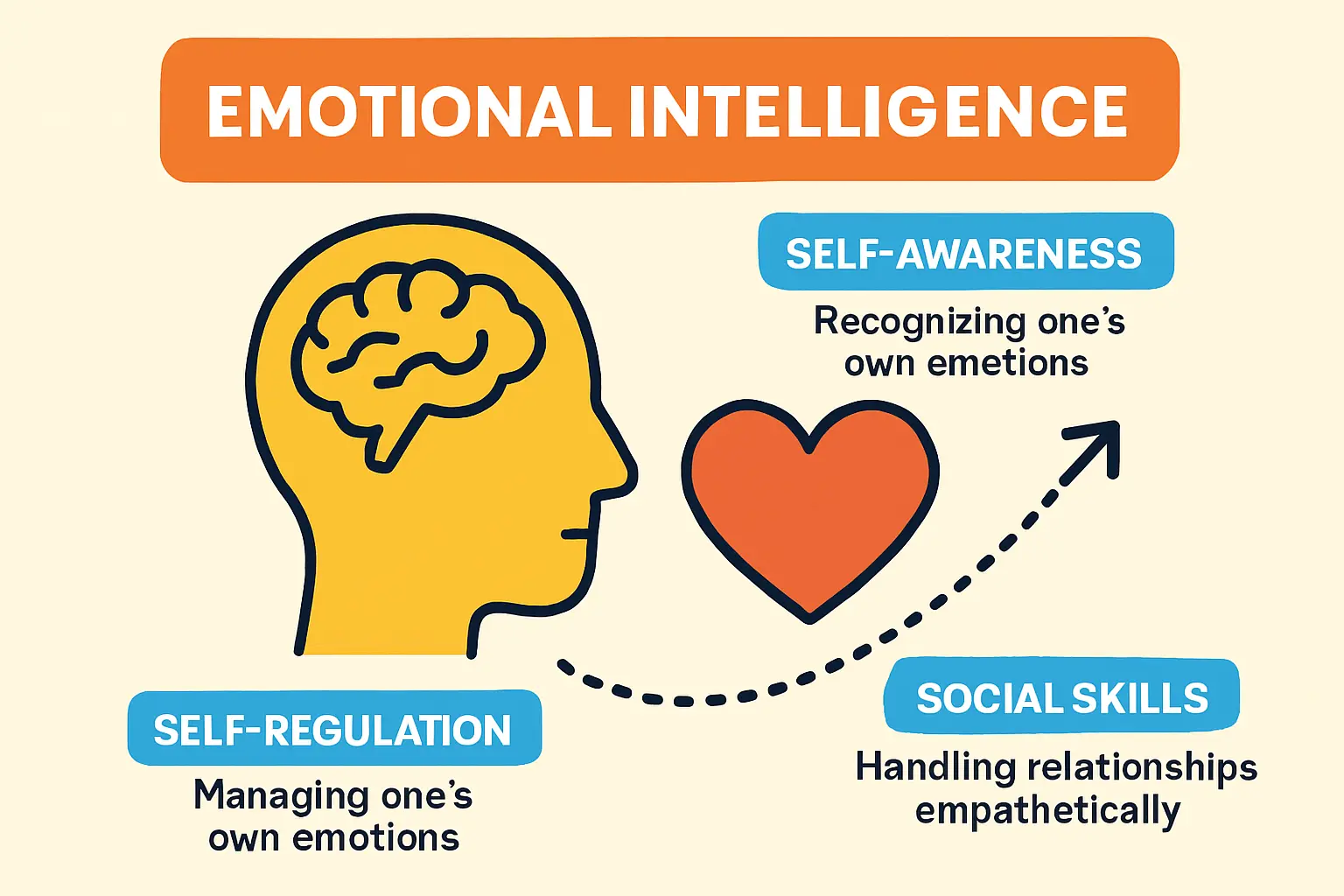 Environmental Impact Assessment