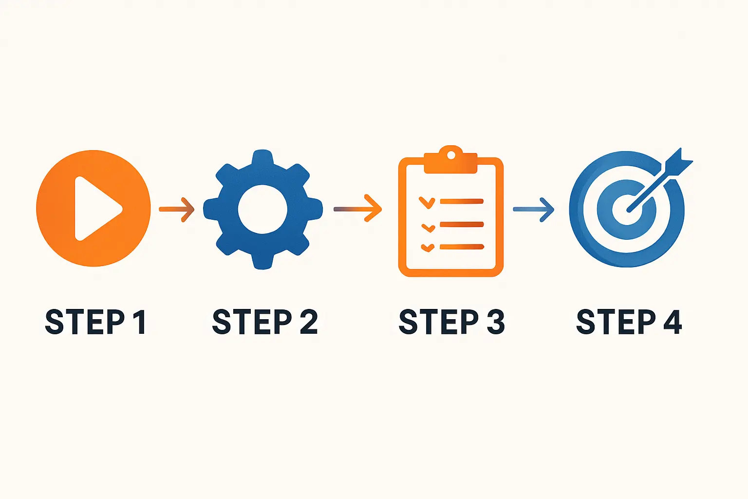 Turnkey factory setup