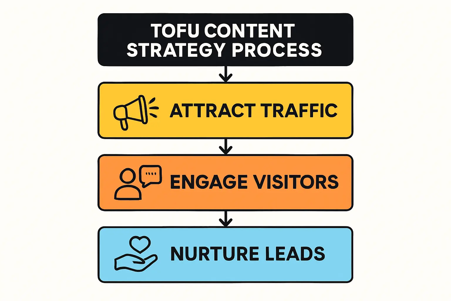 Commercial & Industrial (C&I) Clients