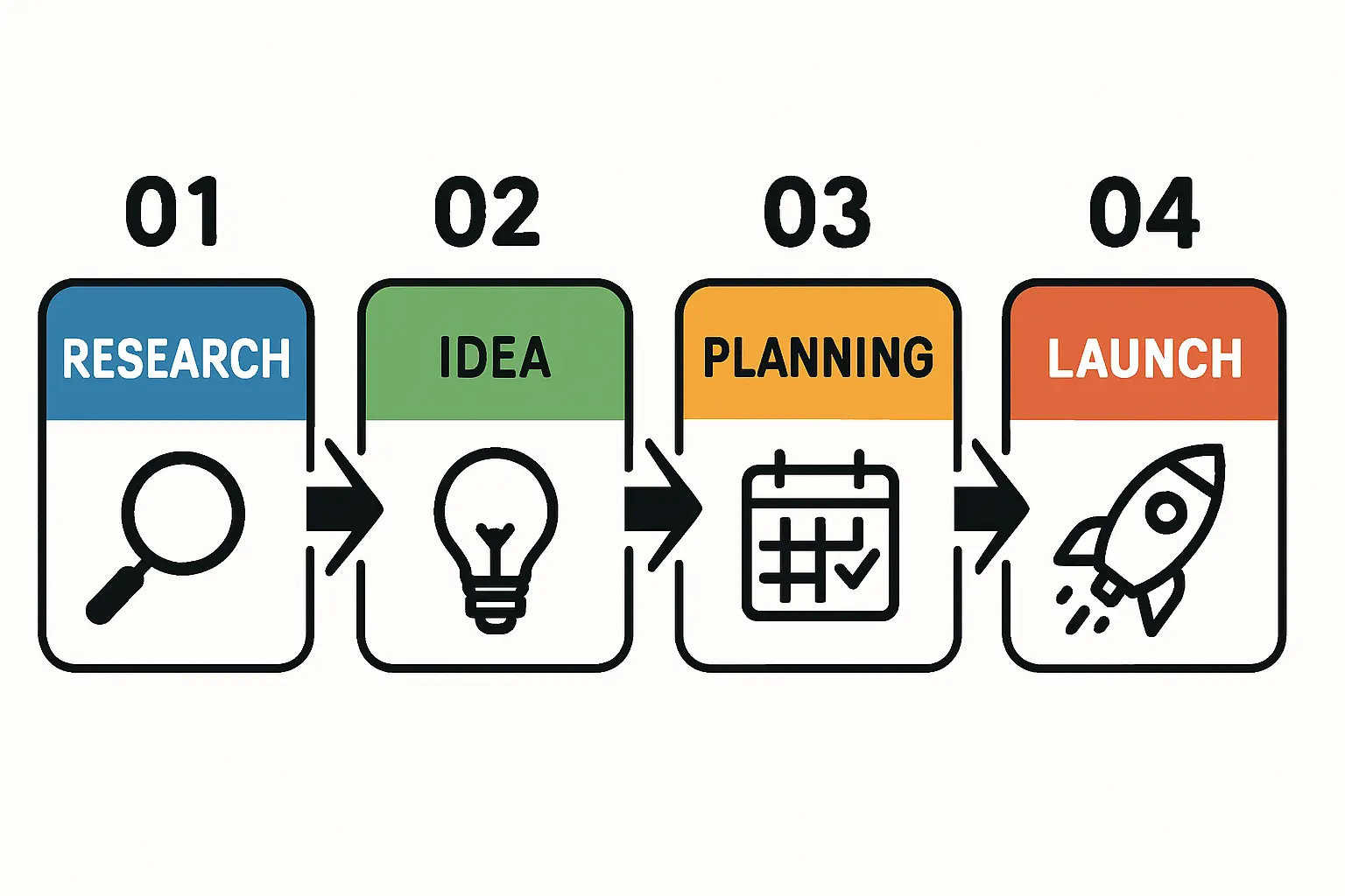 Elevated construction is a critical design principle for long-term factory resilience in low-lying coastal regions.