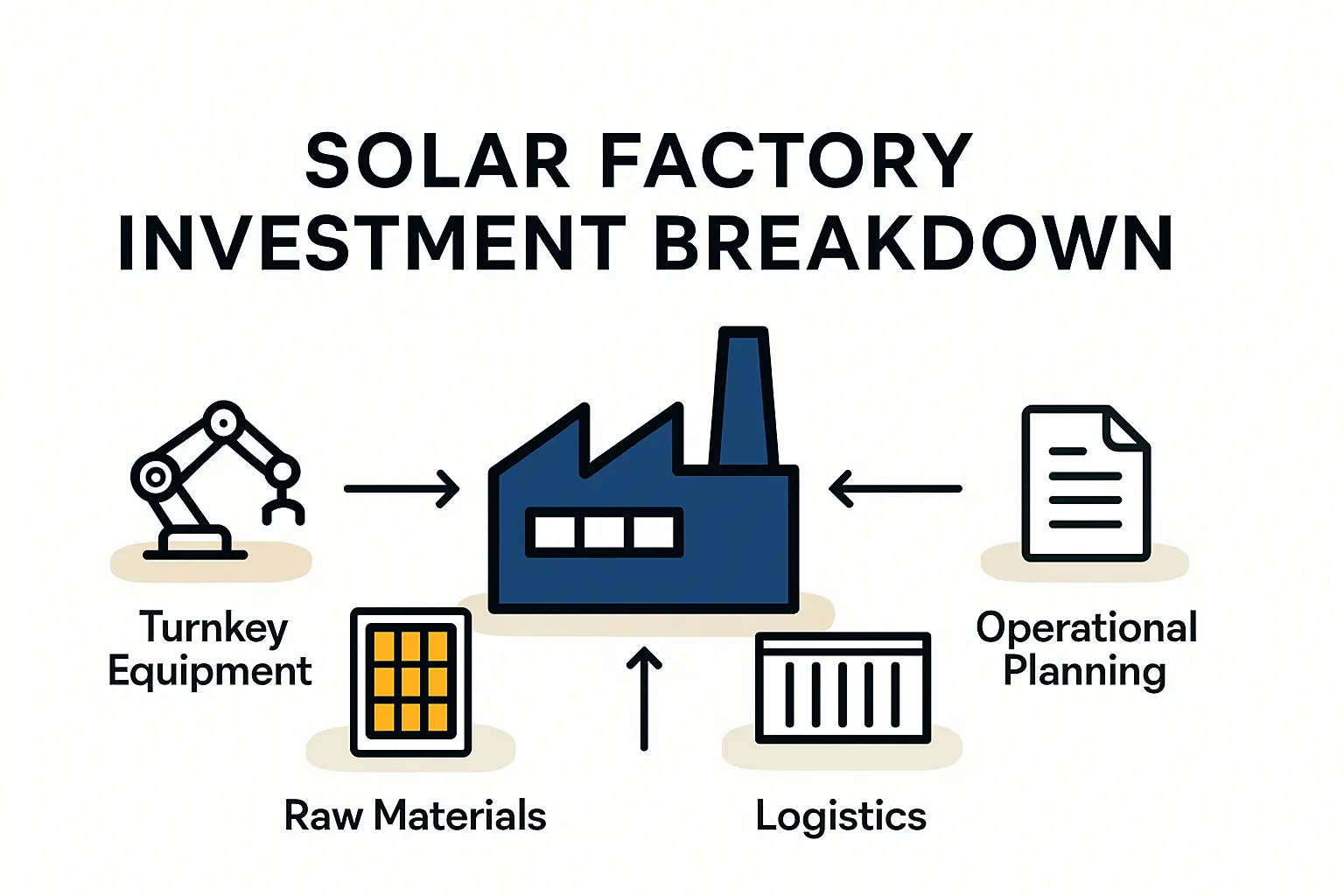 FeasibilityAnalysisforSolarModuleFactoryinKhartoum